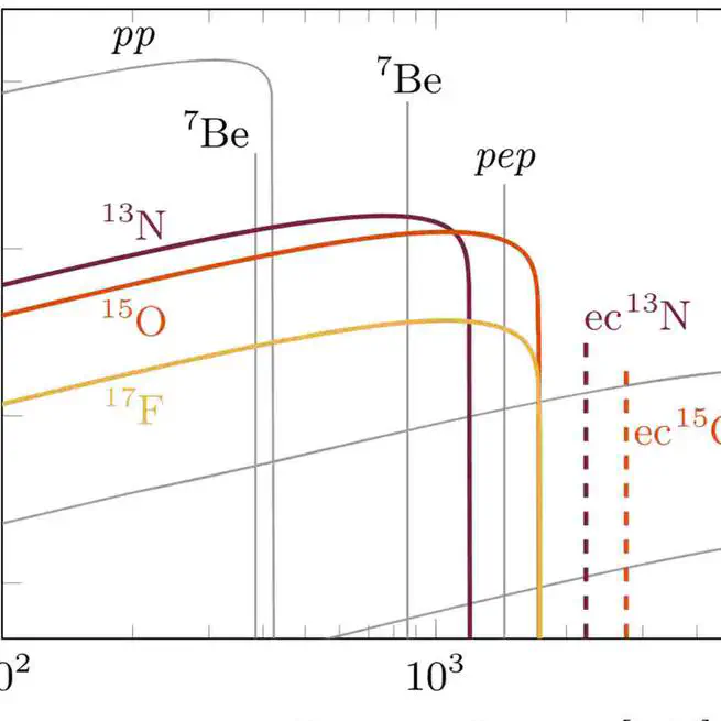 Solar Neutrino Physics with JUNO